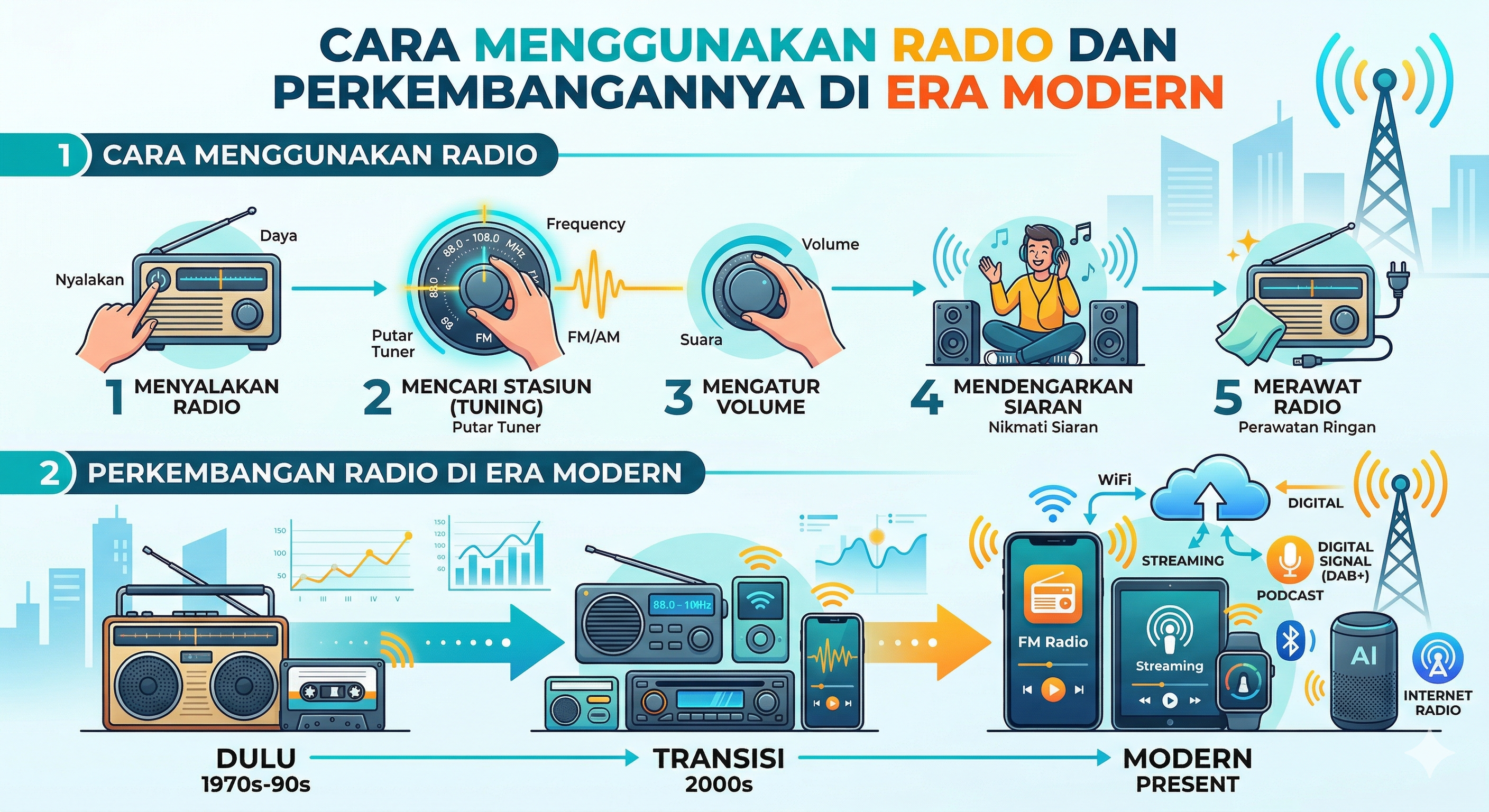 cara menggunakan radio dengan benar